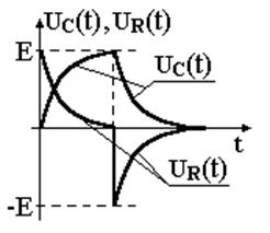 Характер изменения функций Uc(t) и Ur(t) для простейшей RC-цепи
