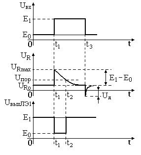 временная диаграмма задержки на отснове дифференцирующей цепи