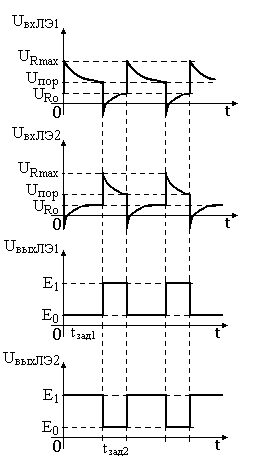 Временная диаграмма мультивибратора на двух ЛЭ и дифференцирующих цепях