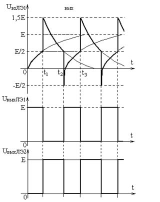 временная диаграмма мультивибратора на КМОП элементах