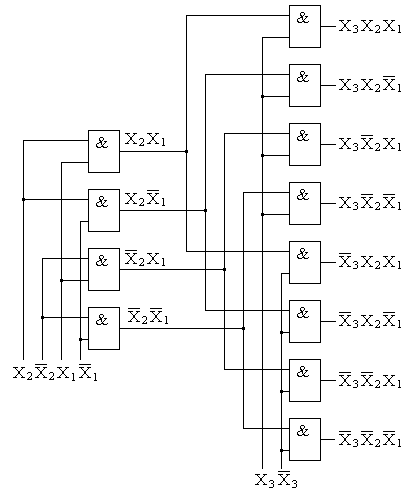 структура пирамидального дешифратора