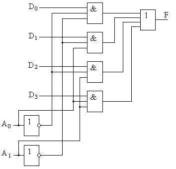 Структура мультиплексора из 4 в 1