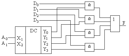 структура мультиплексора на базе дешифратора