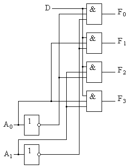 Структура демультиплексора из 1 в 4