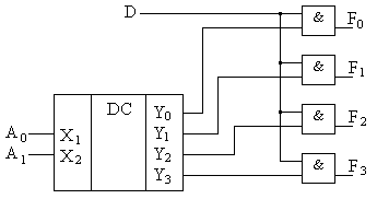 структура демультиплексора на базе дешифратора