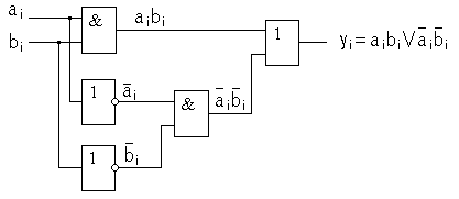Структура для функции равенства отдельных разрядов на элементах И, ИЛИ, НЕ