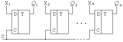 Структура параллельного регистра на D-триггерах