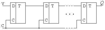 Структура последовательного регистра на D-триггерах