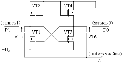 Схема ячейки ОЗУ статического типа на полевых транзисторах