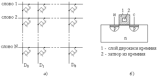 Схема ППЗУ и МДП-транзистора