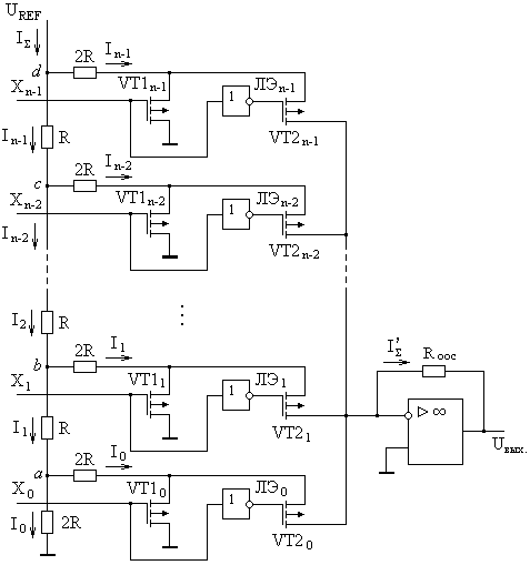 Структурная схема ЦАП с матрицей R-2R