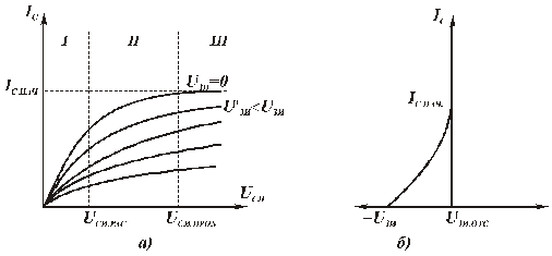 Выходные и передаточная характеристики полевого транзистора с p-n переходом