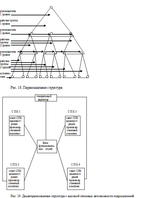 Структуры систем управлени по типу департаментизации 4