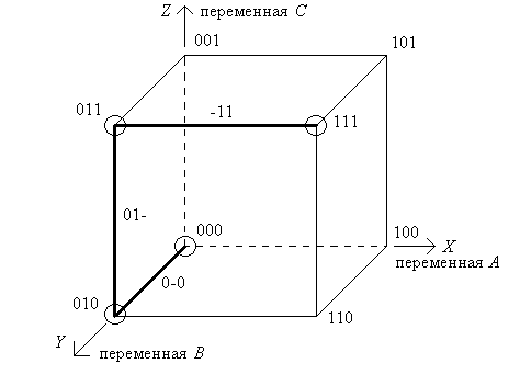 кубический комплекс1