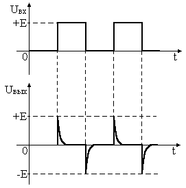 Временные диаграммы дифференцирующей цепи