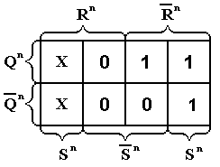 Диаграмма Вейча для RS-триггера (а)