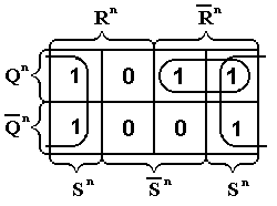 Диаграмма Вейча для RS-триггера (б)