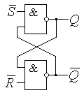 Структура асинхронного RS-триггера на элементах И-НЕ