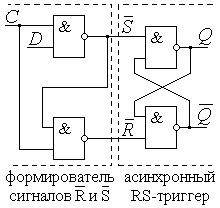 Структура D-триггера на элементах И-НЕ