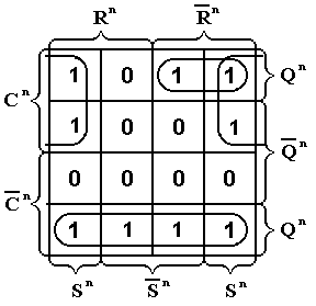 Диаграмма Вейча для синхронного RS-триггера (б)