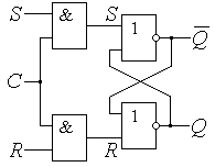 Структура синхронного RS-триггера на элементах И и ИЛИ-НЕ