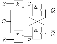 Структура синхронного RS-триггера на элементах И-НЕ