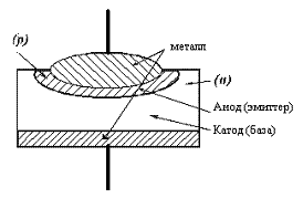 Структурная схема плоскостного диода
