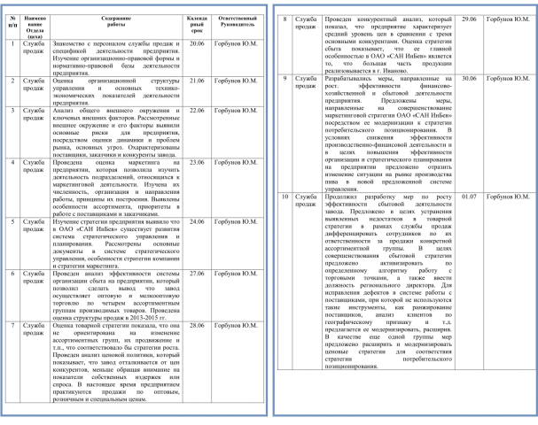 Дневник исследования ученика по научному проекту образец