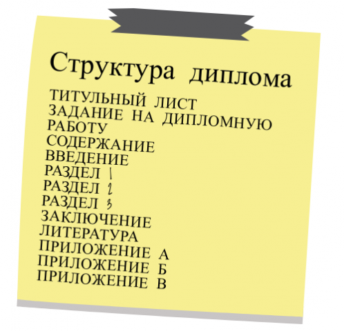 План дипломной работы