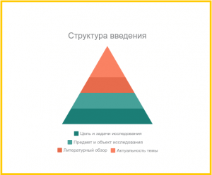 структура введения в реферате инфографика