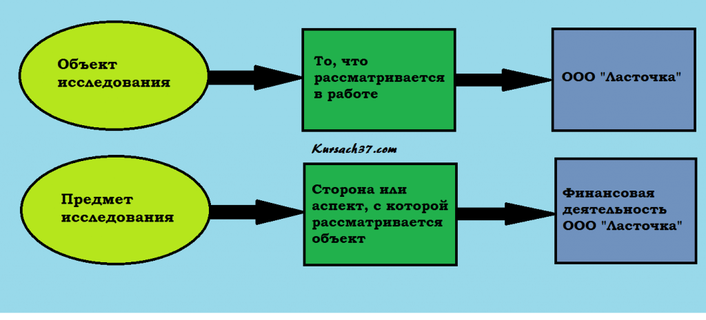 Выбранный объект не является островком автокад