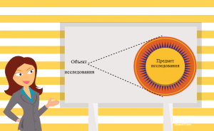 Объект и предмет проекта