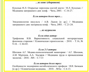 Образец оформления статей из журналов и сборников в библиографическом списке