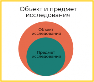 объект и предмет исследования в реферате 